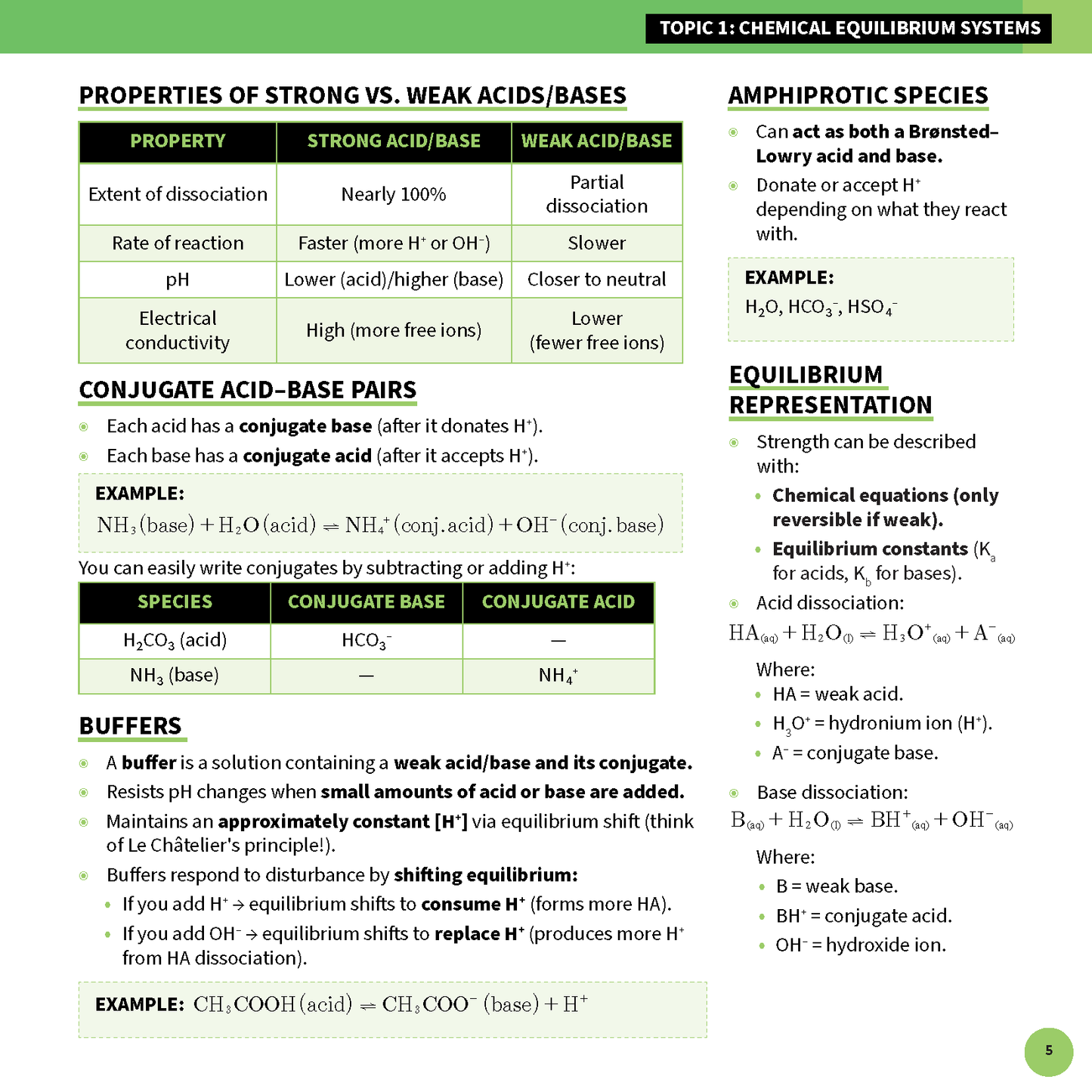 Chemistry summary sheet by ATAR Notes, displaying topics on acids, bases, and equilibrium with tables and chemical equations.