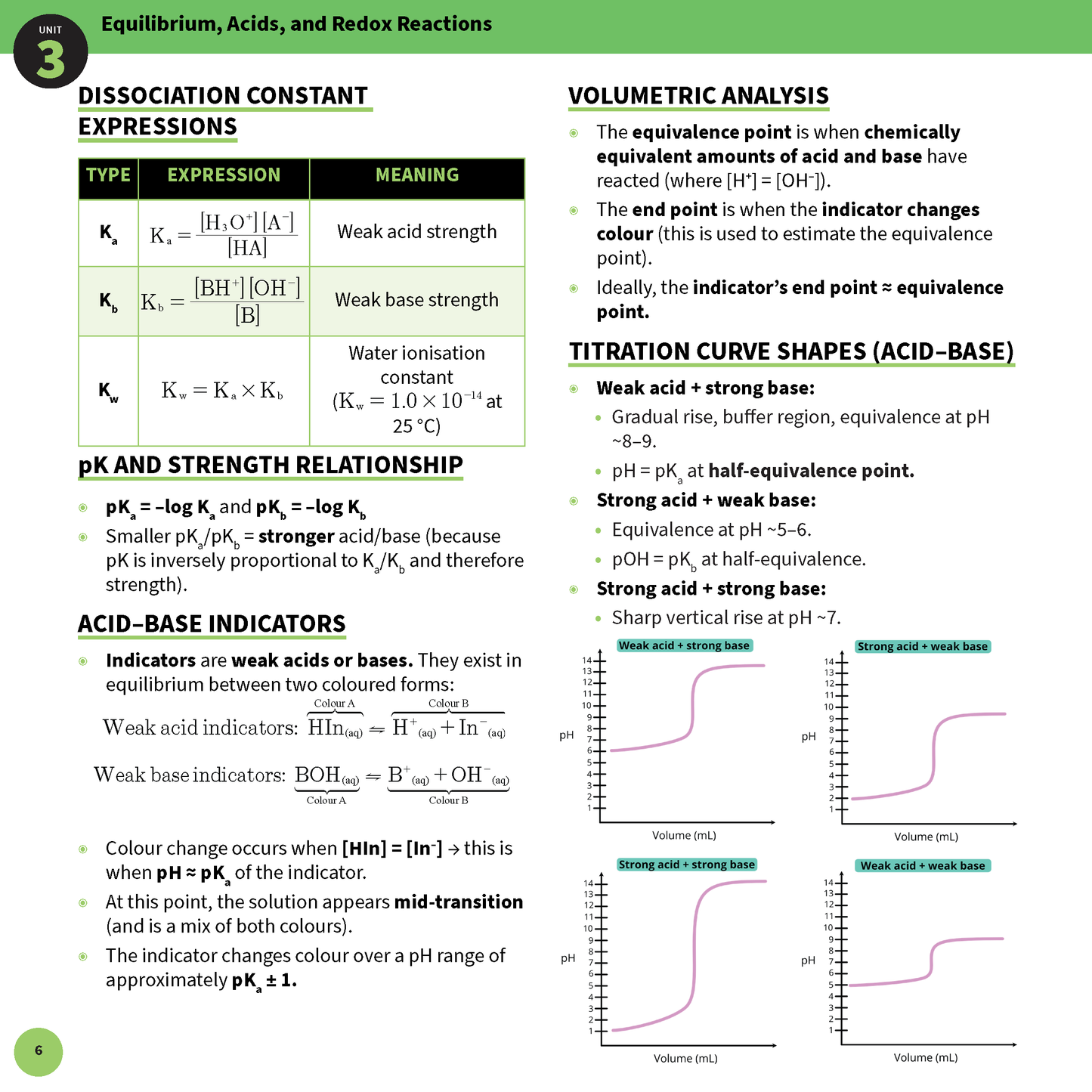 Chemistry summary sheet by ATAR Notes, showing dissociation constants, pK values, acid-base indicators, and titration curve graphs.