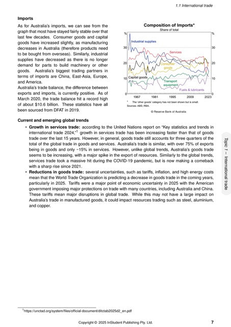 White course notes page by ATAR Notes, displaying economic text and a line graph titled 'Composition of Imports'.
