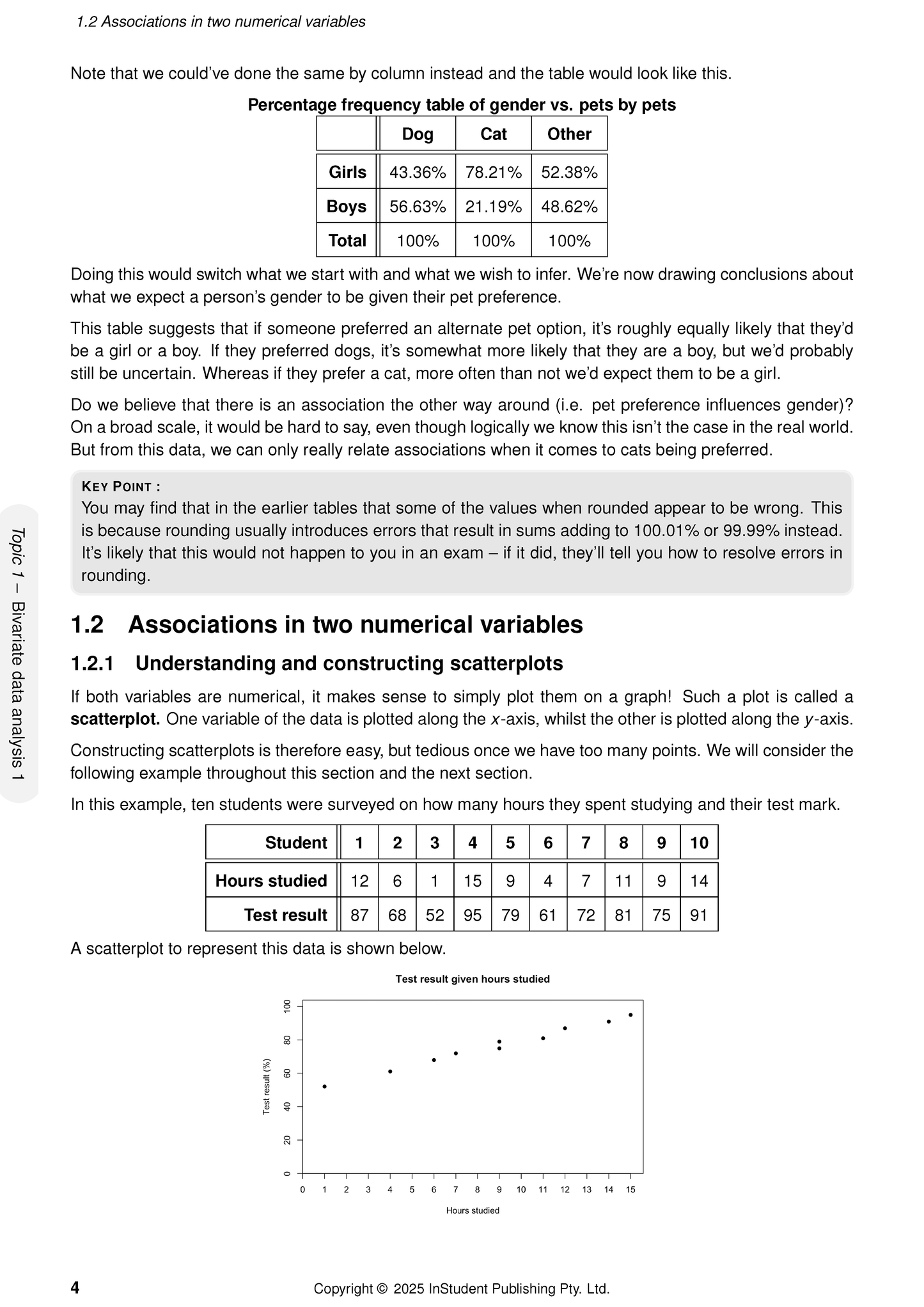 QCE General Maths 3&4 Complete Course Notes by ATAR Notes, showing an interior page with statistical tables and a scatterplot for data analysis.