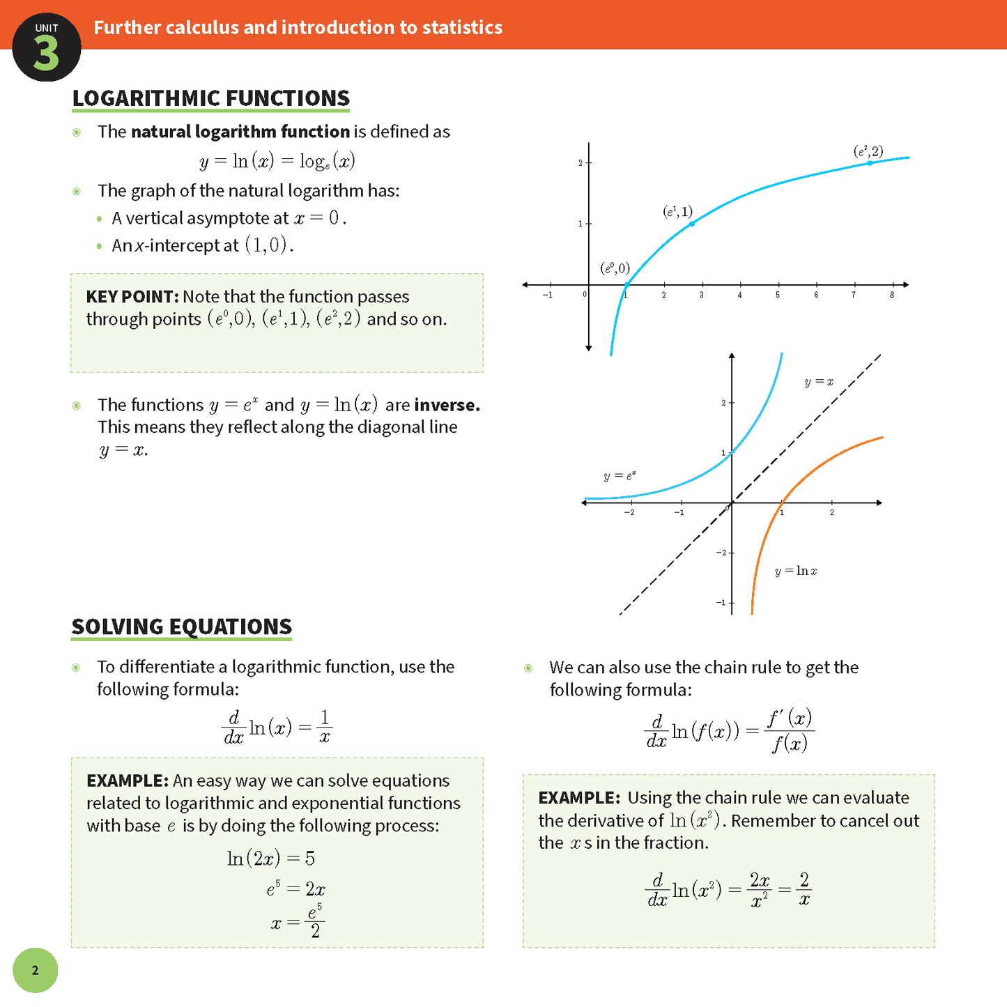 Maths Methods Summary Sheets by ATAR Notes, displaying a page with logarithmic function definitions, graphs, and calculus examples in green, blue, and orange on a white background.