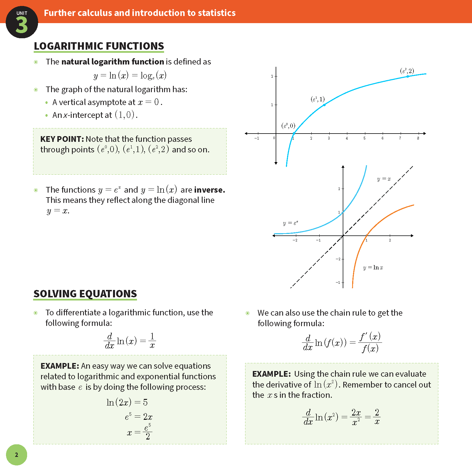 Maths Methods Summary Sheets by ATAR Notes, displaying a page with logarithmic function definitions, graphs, and calculus examples in green, blue, and orange on a white background.