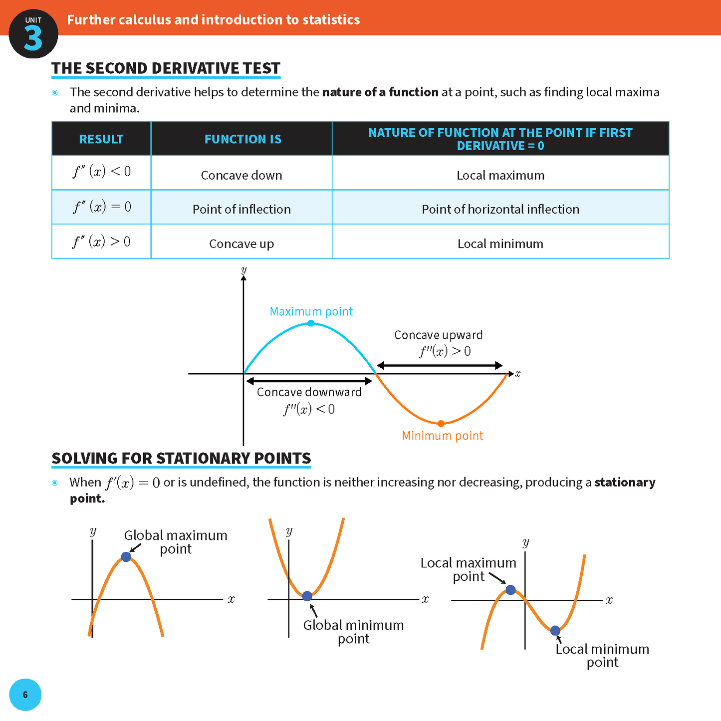 Summary sheets by ATAR Notes, displaying calculus concepts on the second derivative test and stationary points with diagrams.