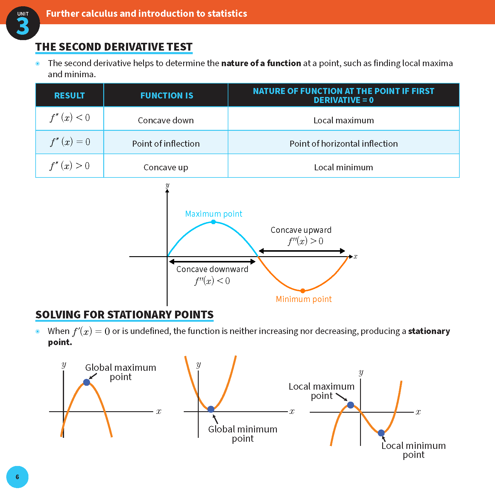 Summary sheets by ATAR Notes, displaying calculus concepts on the second derivative test and stationary points with diagrams.