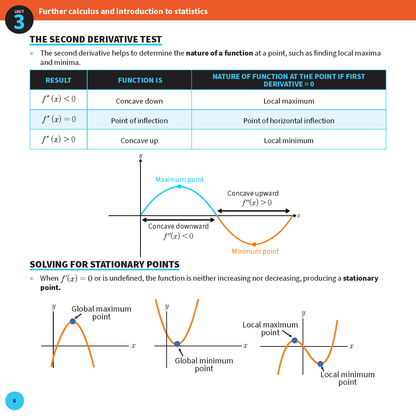 Summary sheets by ATAR Notes, displaying calculus concepts on the second derivative test and stationary points with diagrams.