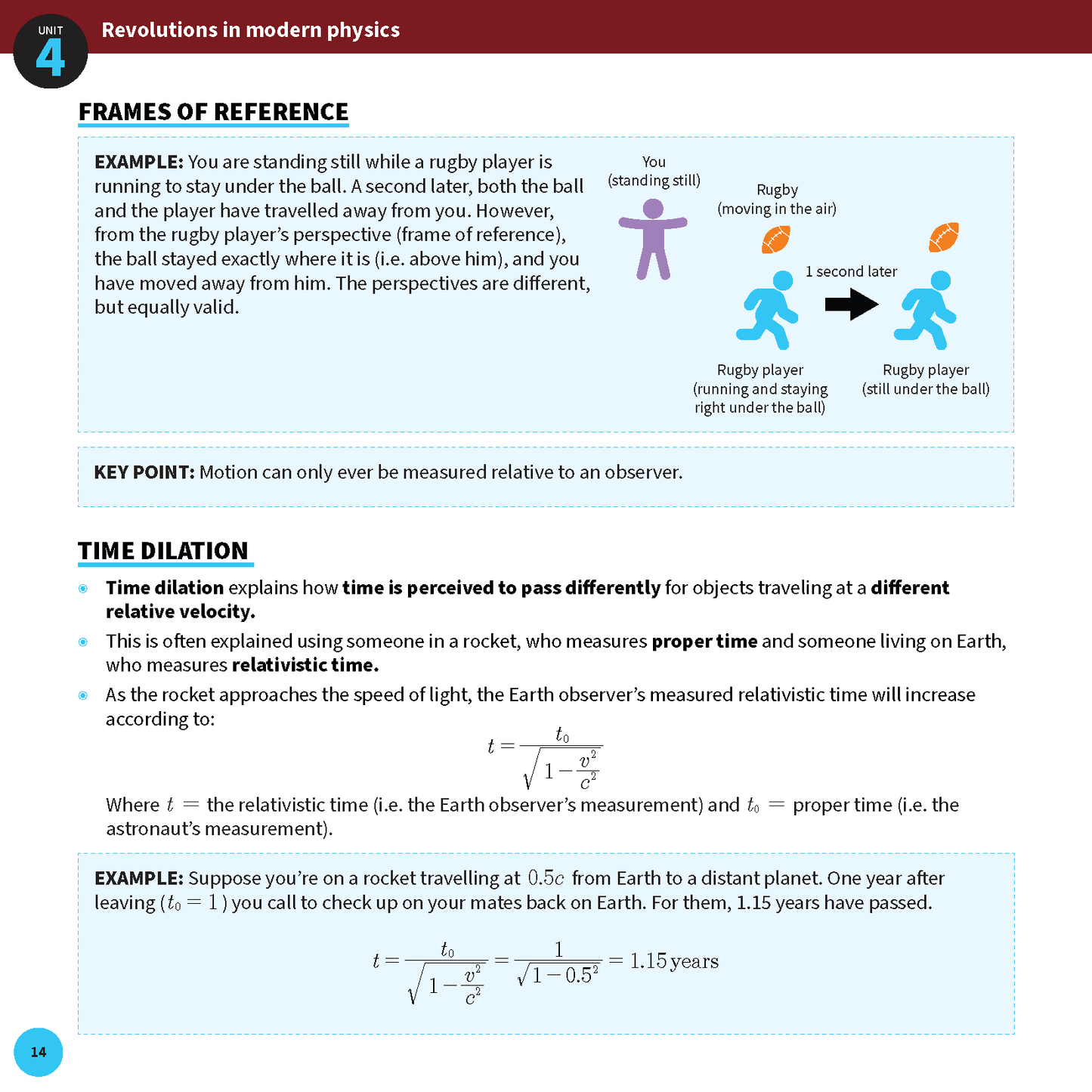 QCE Physics summary sheet page by ATAR Notes, explaining frames of reference and time dilation with diagrams and formulas.
