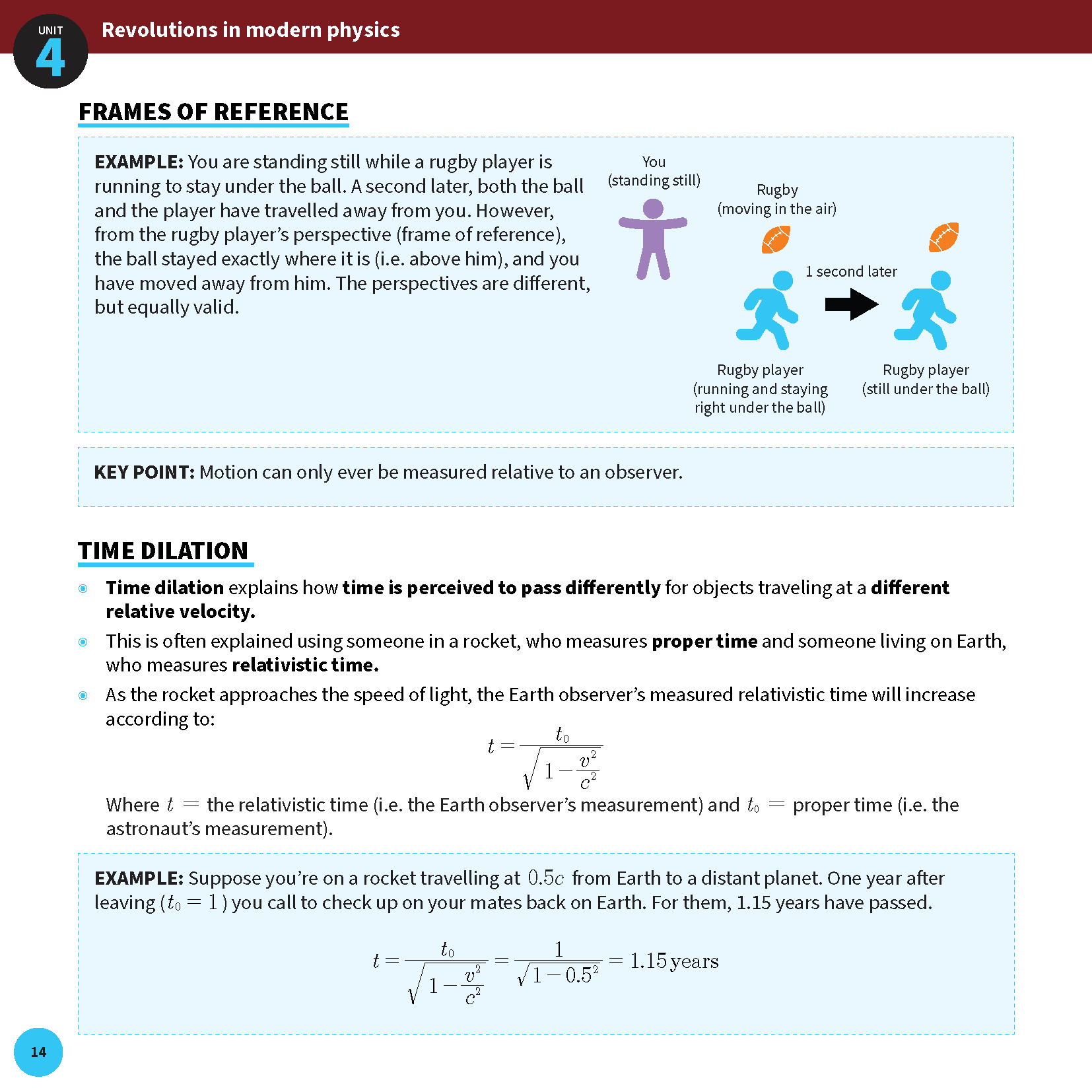 QCE Physics summary sheet page by ATAR Notes, explaining frames of reference and time dilation with diagrams and formulas.