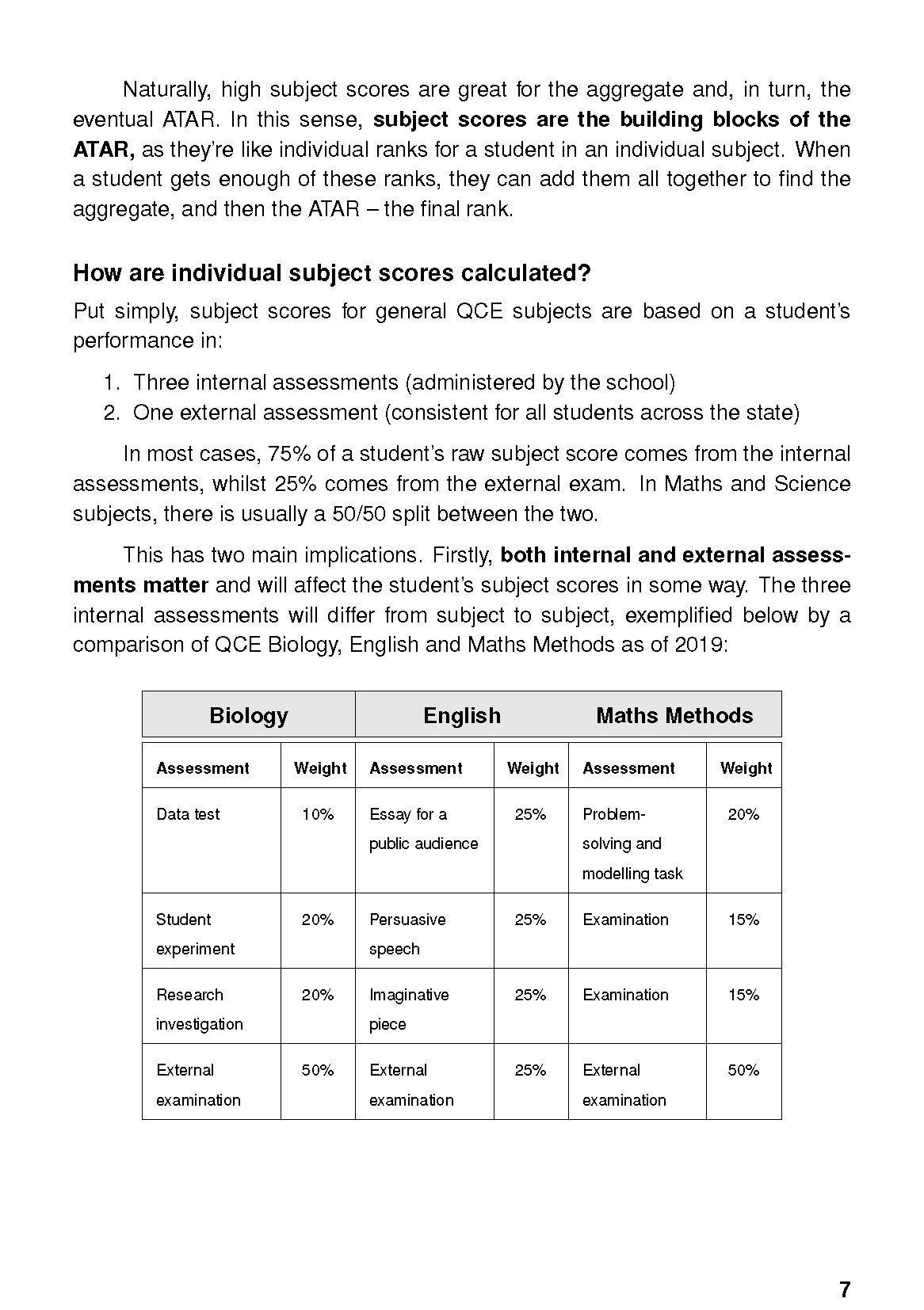 QCE Survival Guide study planner by ATAR Notes, a white page showing text about ATAR scores and a table of subject assessment weights.