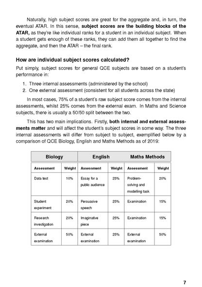 QCE Survival Guide study planner by ATAR Notes, a white page showing text about ATAR scores and a table of subject assessment weights.