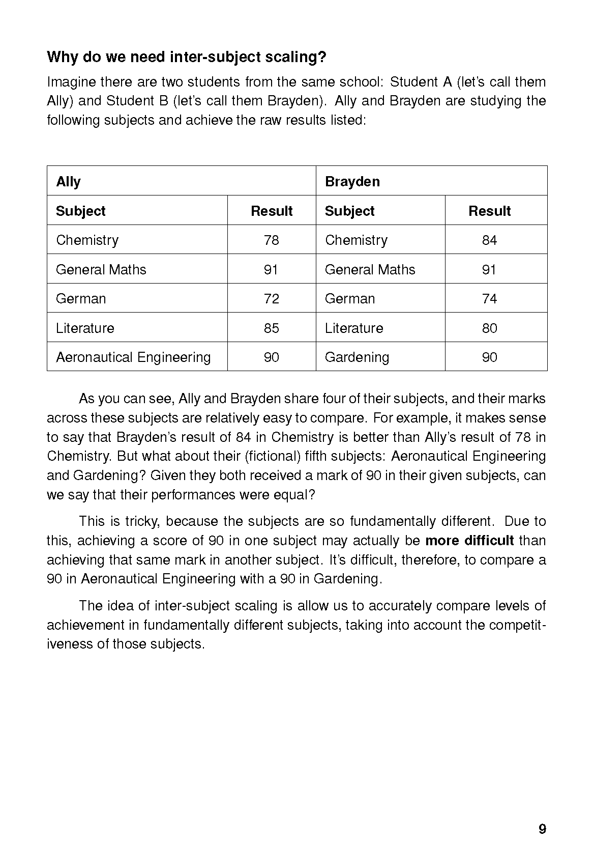 Study guide by ATAR Notes, displaying text about inter-subject scaling and student results in a table.