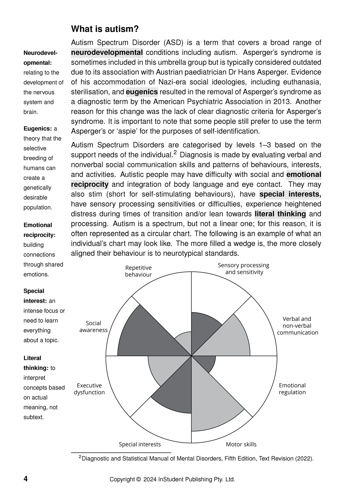 Text guide page by Mark Haddon with definitions, autism information, and a circular gray diagram.