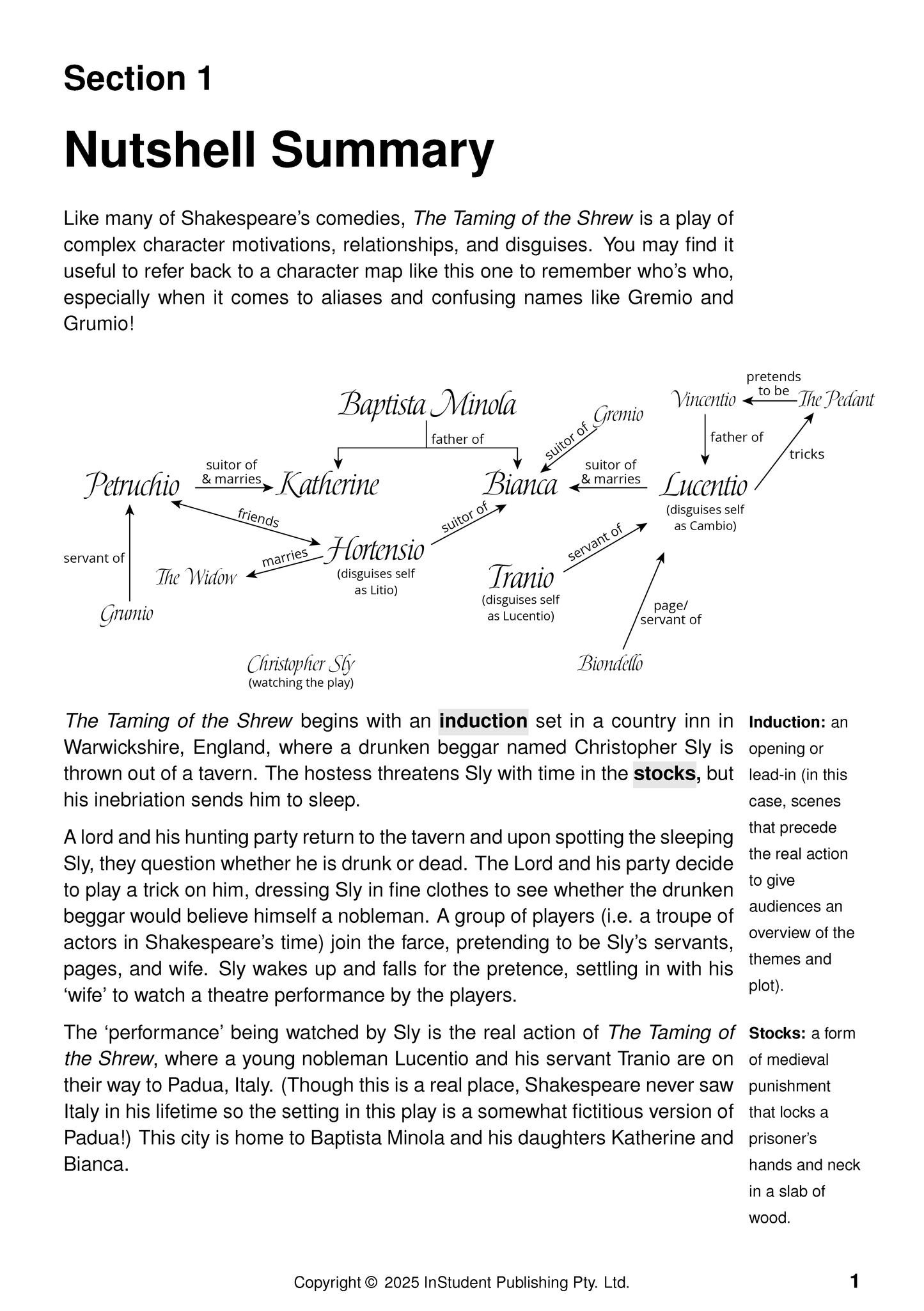 Text guide by InStudent Publishing Pty. Ltd. showing a 'Nutshell Summary' page for The Taming of the Shrew, including a character map and definitions.