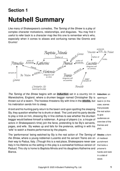 Text guide by InStudent Publishing Pty. Ltd. showing a 'Nutshell Summary' page for The Taming of the Shrew, including a character map and definitions.