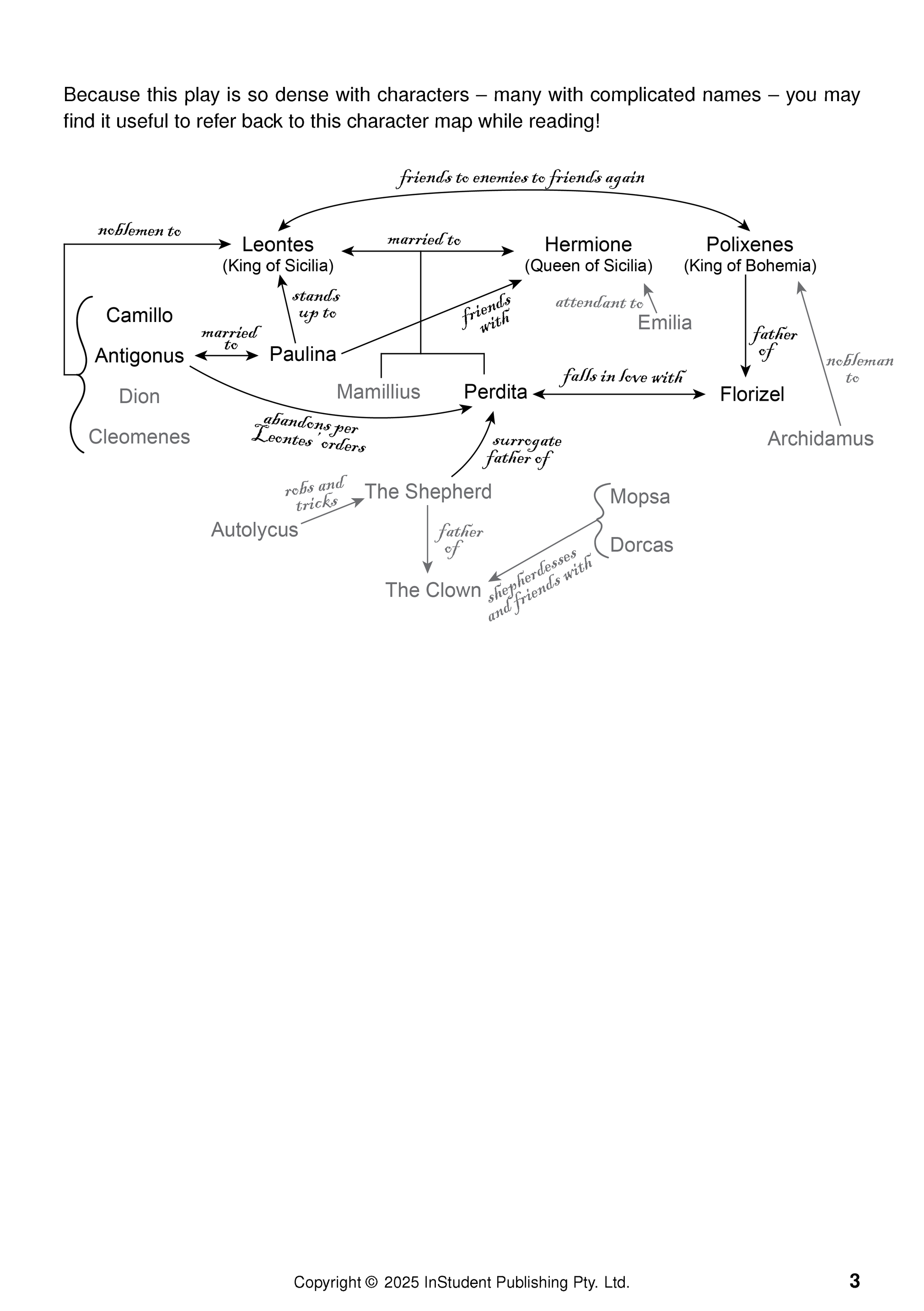 Character map text guide page by ATAR Notes for The Winter's Tale, detailing character relationships and roles.