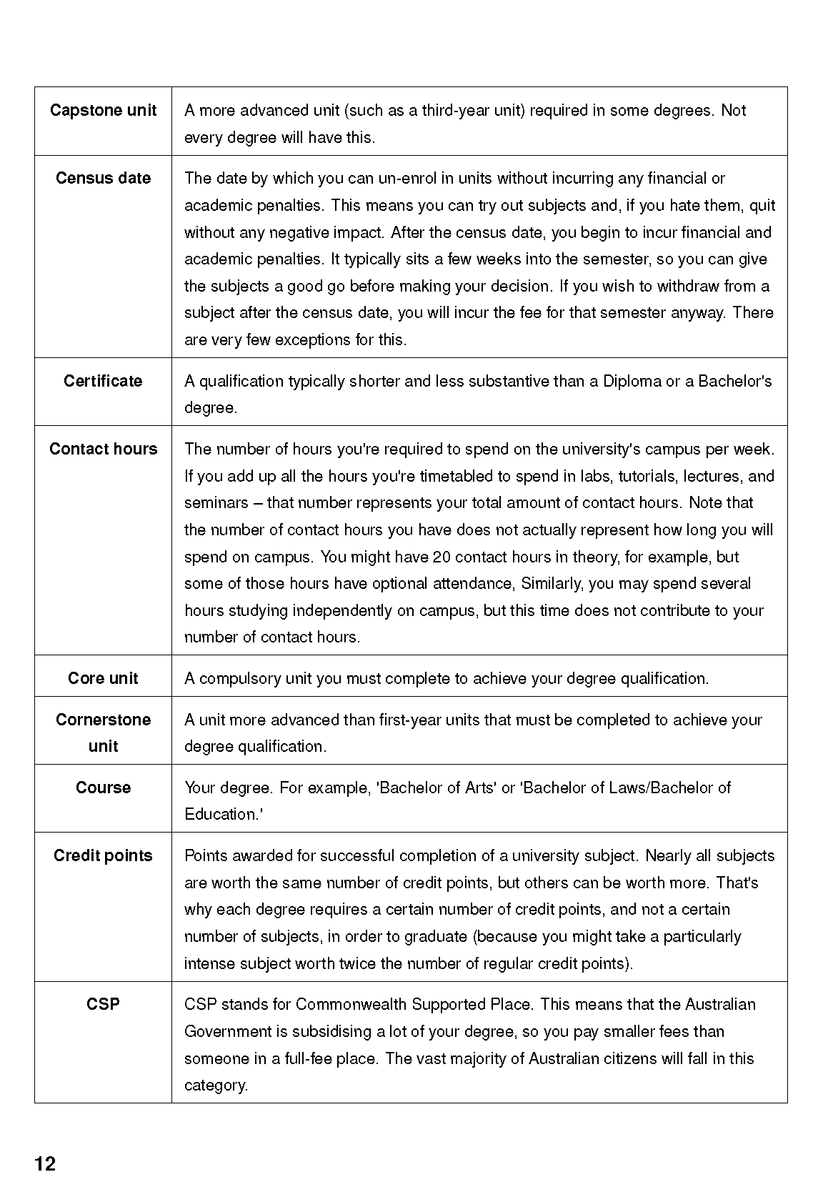 University Survival Guide page displaying a table of academic terms and their definitions in black text on a white background.