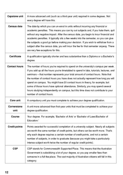 University Survival Guide page displaying a table of academic terms and their definitions in black text on a white background.