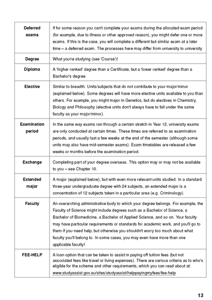 University Survival Guide page featuring a glossary of university terms and definitions in a black and white table.