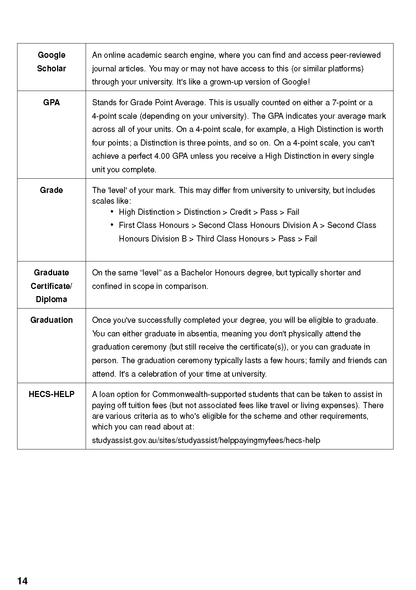 University Survival Guide document displaying definitions for academic terms like Google Scholar, GPA, and Graduation, with page 14 visible.