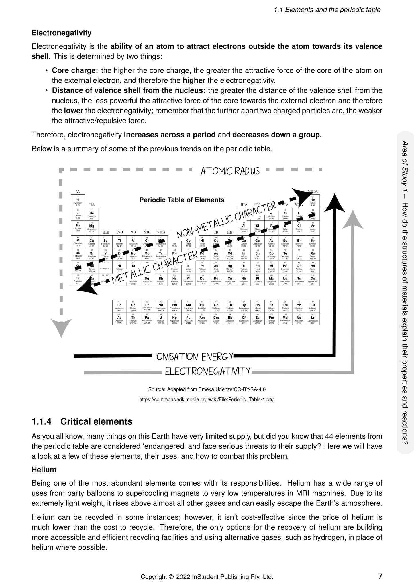 Chemistry course notes by ATAR Notes, displaying a periodic table with element trends and text on electronegativity and critical elements.