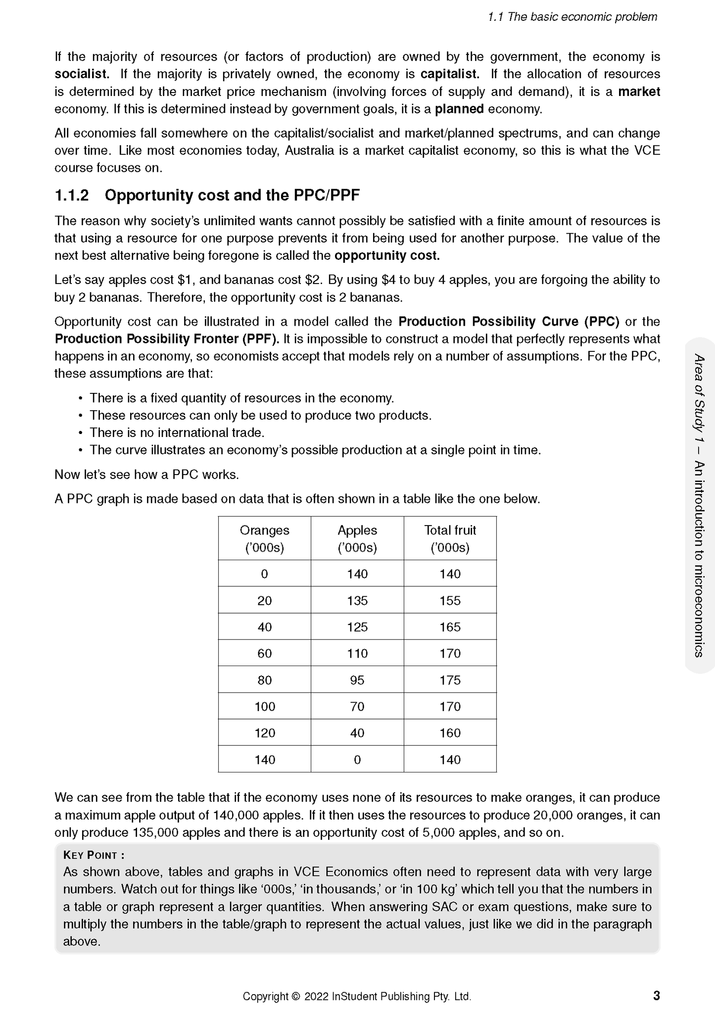 Printed course notes by ATAR Notes displaying economic theory text and a table of fruit production data.