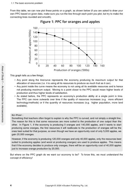 ATAR Notes VCE Economics 3&4 Complete Course Notes (2027-2029)