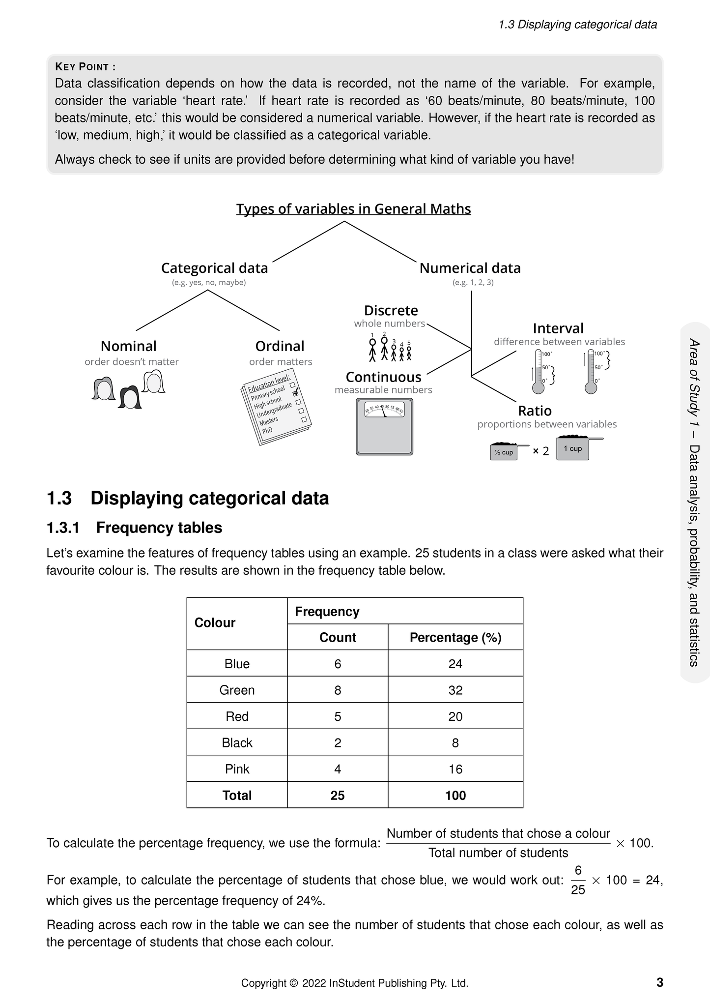 VCE General Maths 1&2 Complete Course Notes for 2024-2026 by ATAR Notes, displaying a page on categorical data, frequency tables, and types of variables with examples.
