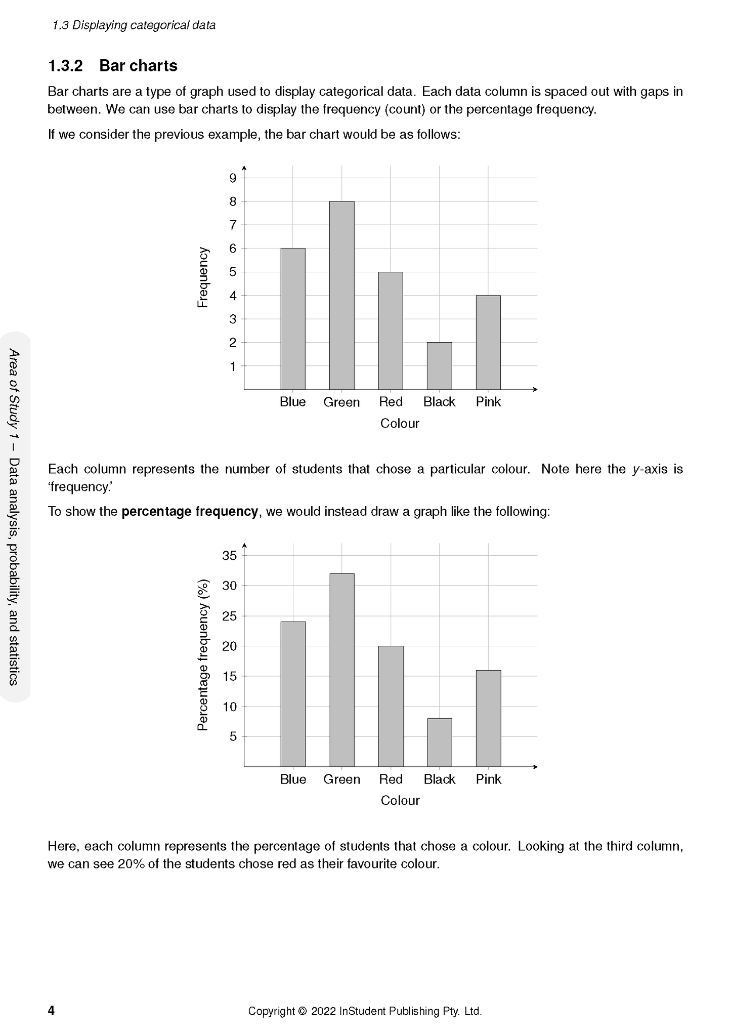 VCE General Maths 1&2 Complete Course Notes (2024-2026) by ATAR Notes, showing bar charts illustrating frequency and percentage frequency of colours on a page.