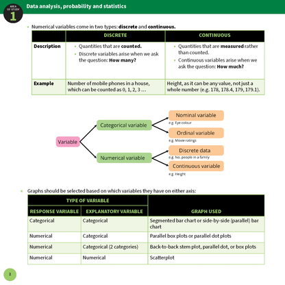 Summary Sheets by ATAR Notes, a white page with green headings, text, diagrams, and tables detailing data analysis, variable types, and graph selection.