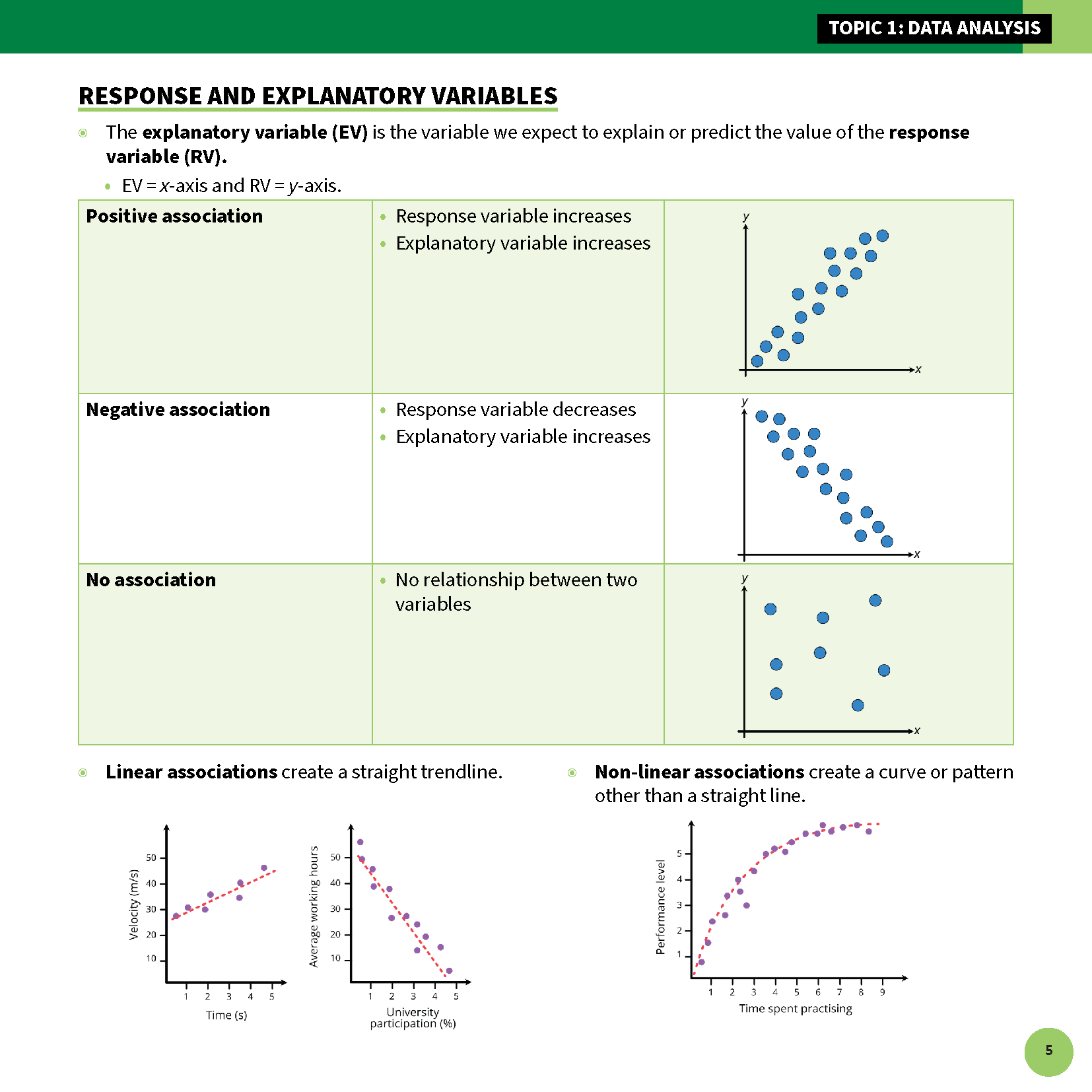 Summary sheet by ATAR Notes showing statistical data analysis concepts with graphs and definitions, featuring green accents.