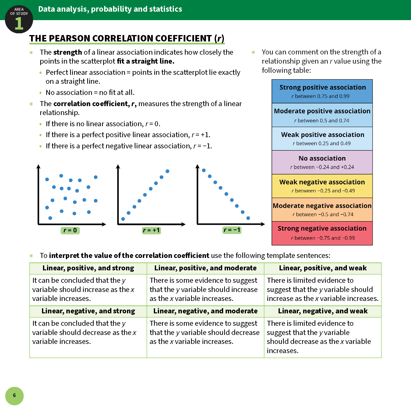 VCE General Maths 3&4 Summary Sheets (2025-2027) by ATAR Notes, showing a page on Pearson correlation with scatter plots and colorful tables.