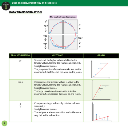 VCE General Maths summary sheets by ATAR Notes, showing data transformation charts, tables, and explanatory graphs.