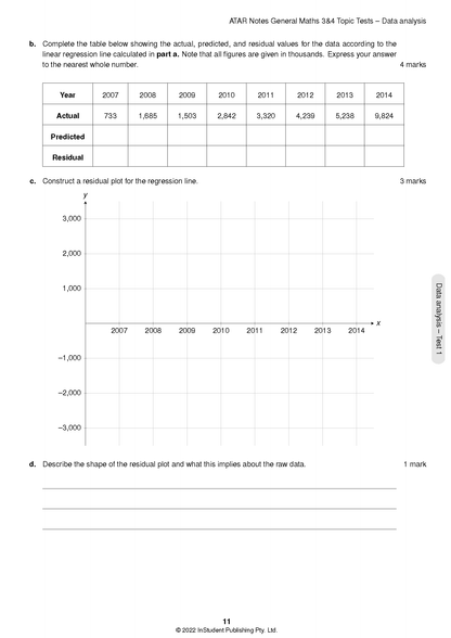 Topic Tests by ATAR Notes showing a data analysis problem page with a table and a blank residual plot graph.