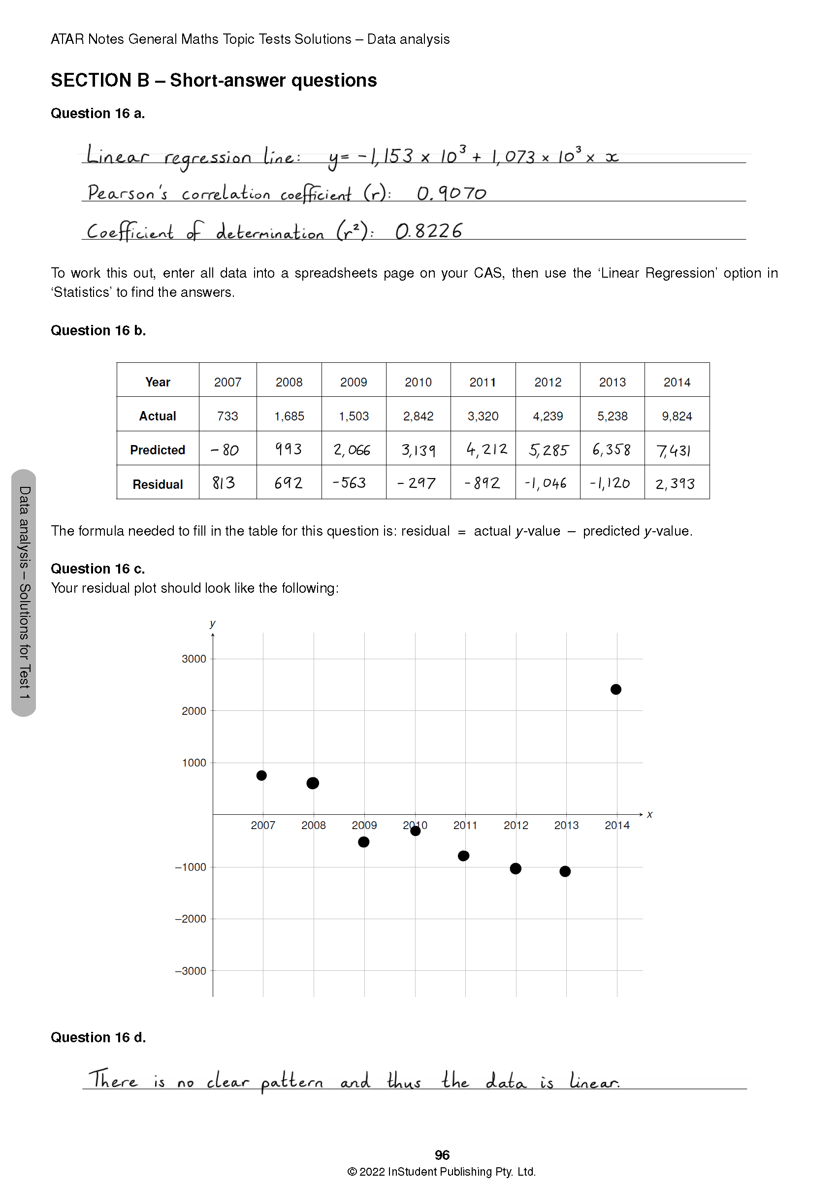 Topic Tests from ATAR Notes displaying handwritten data analysis solutions, a table of values, and a residual plot.