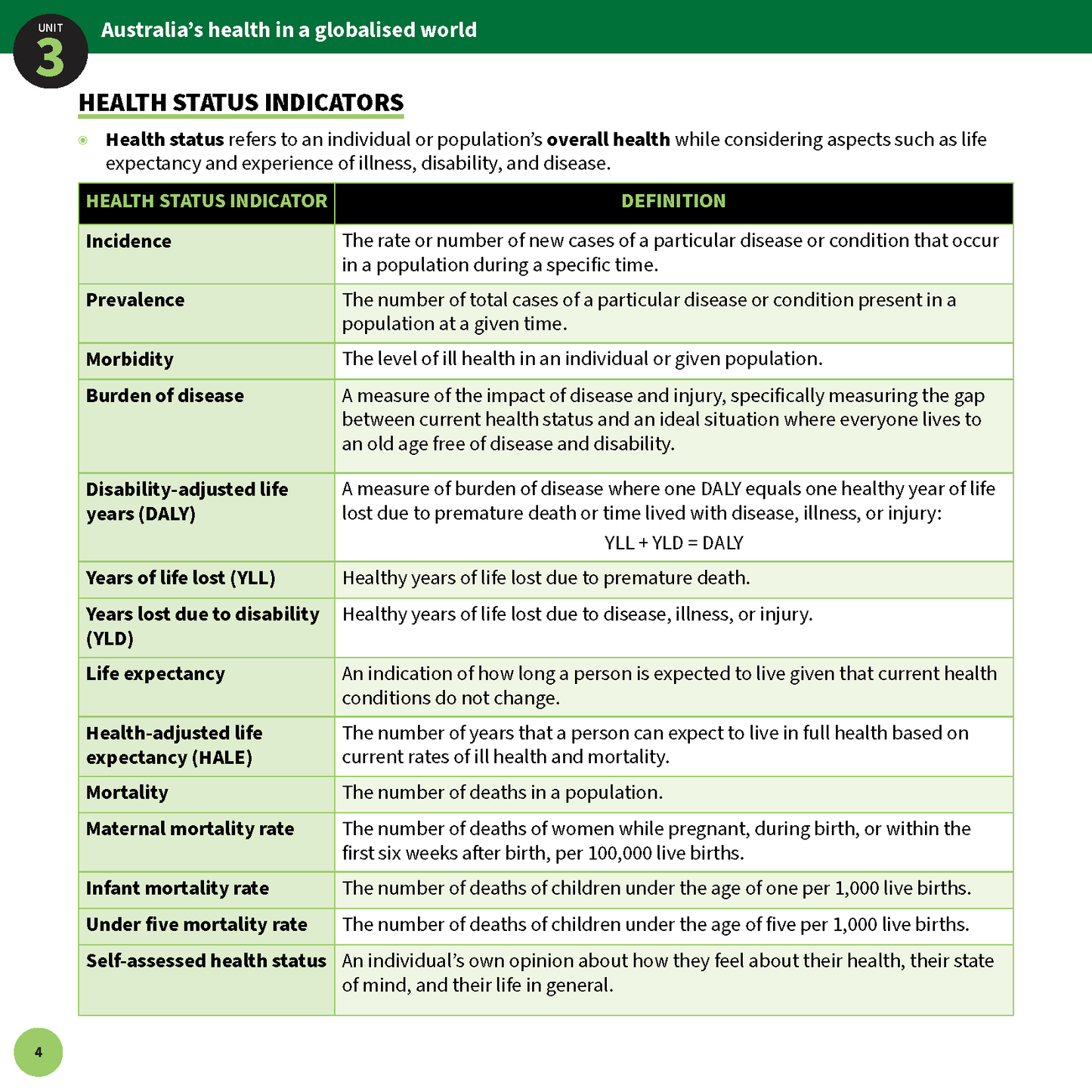 Summary sheets by ATAR Notes, presenting health status indicators in a green and white table format.