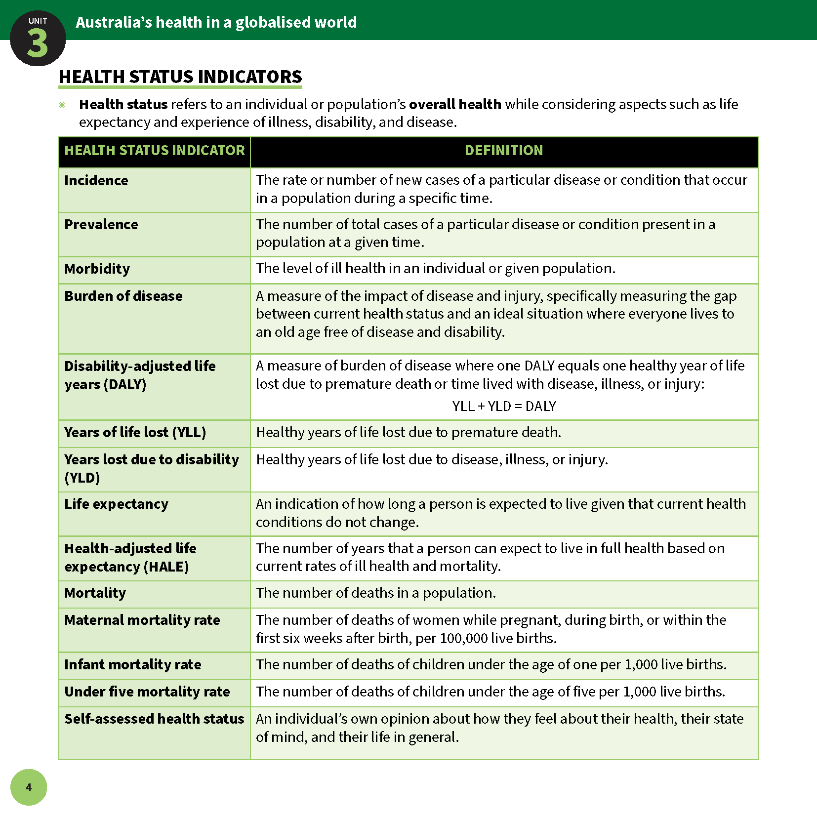 Summary sheets by ATAR Notes, presenting health status indicators in a green and white table format.