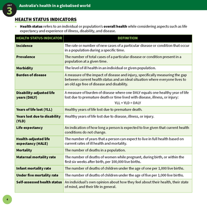 Summary sheets by ATAR Notes, presenting health status indicators in a green and white table format.
