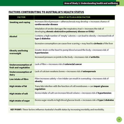 Summary Sheets for VCE Health and Human Development by ATAR Notes, displaying a green and white table of health factors and their risks.