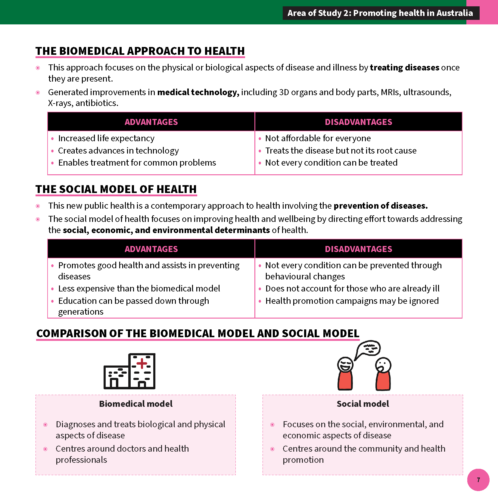 VCE Health and Human Development summary sheets by ATAR Notes, displaying health models with advantages, disadvantages, and diagrams.