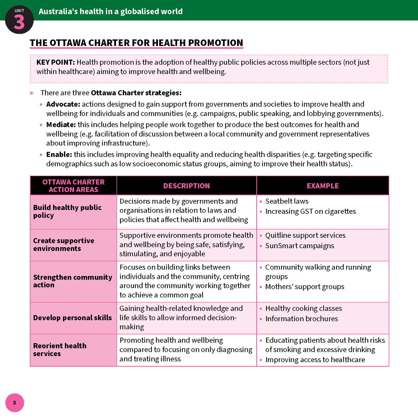 White Summary Sheets from ATAR Notes, a page detailing 'The Ottawa Charter for Health Promotion' with text and a table featuring green and pink sections.