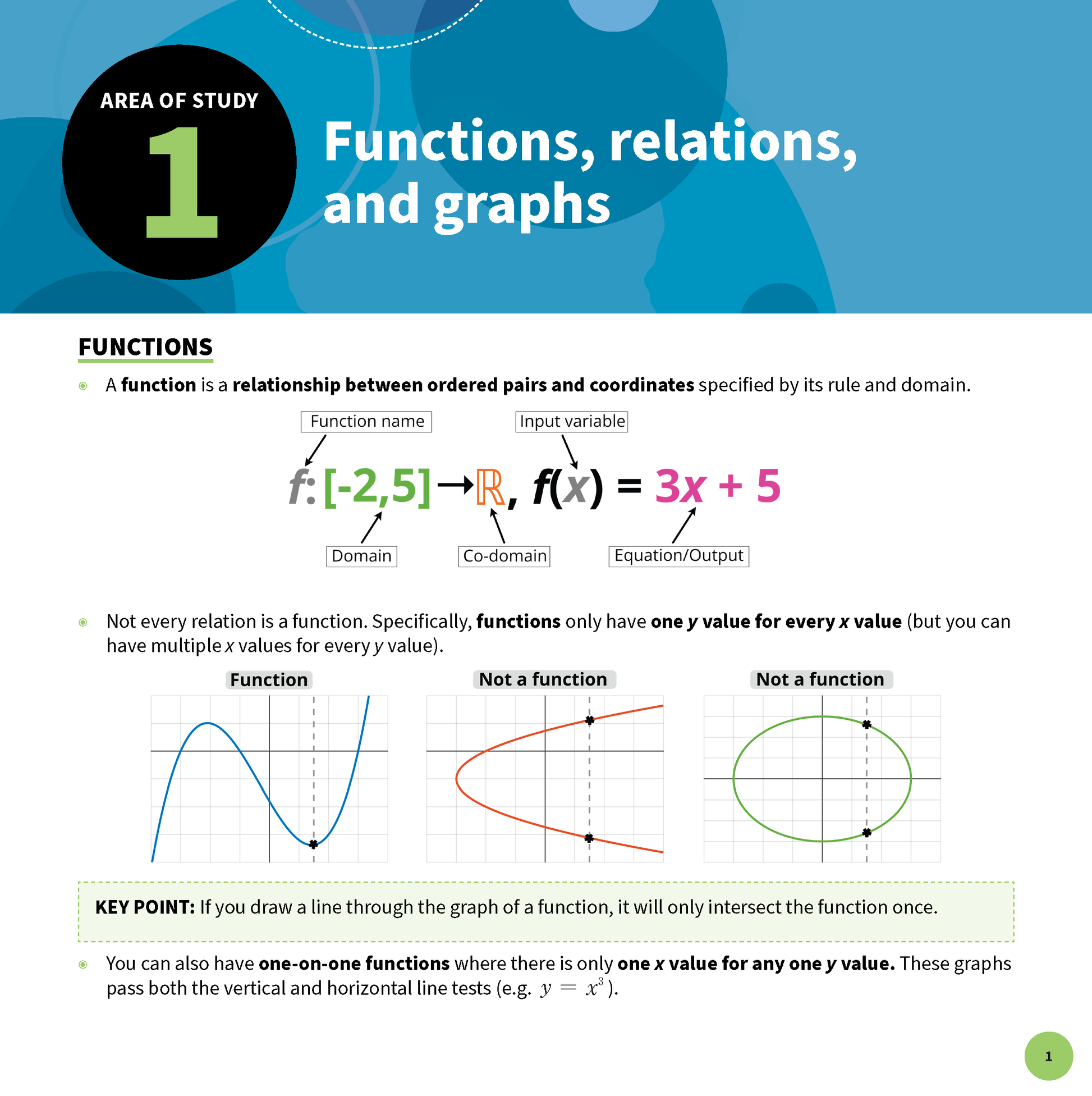 Study page detailing functions, relations, and graphs by ATAR Notes, with examples and line tests on a teal and green background.