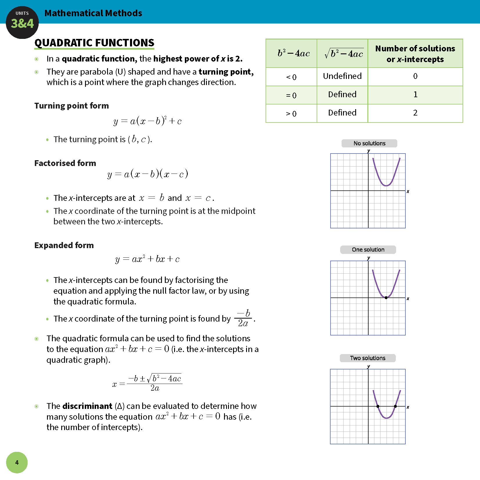 Summary Sheets by ATAR Notes VCE Maths Methods displaying quadratic functions, formulas, and solution graphs.
