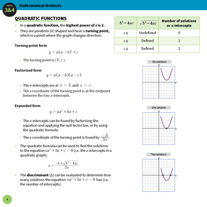Summary Sheets by ATAR Notes VCE Maths Methods displaying quadratic functions, formulas, and solution graphs.