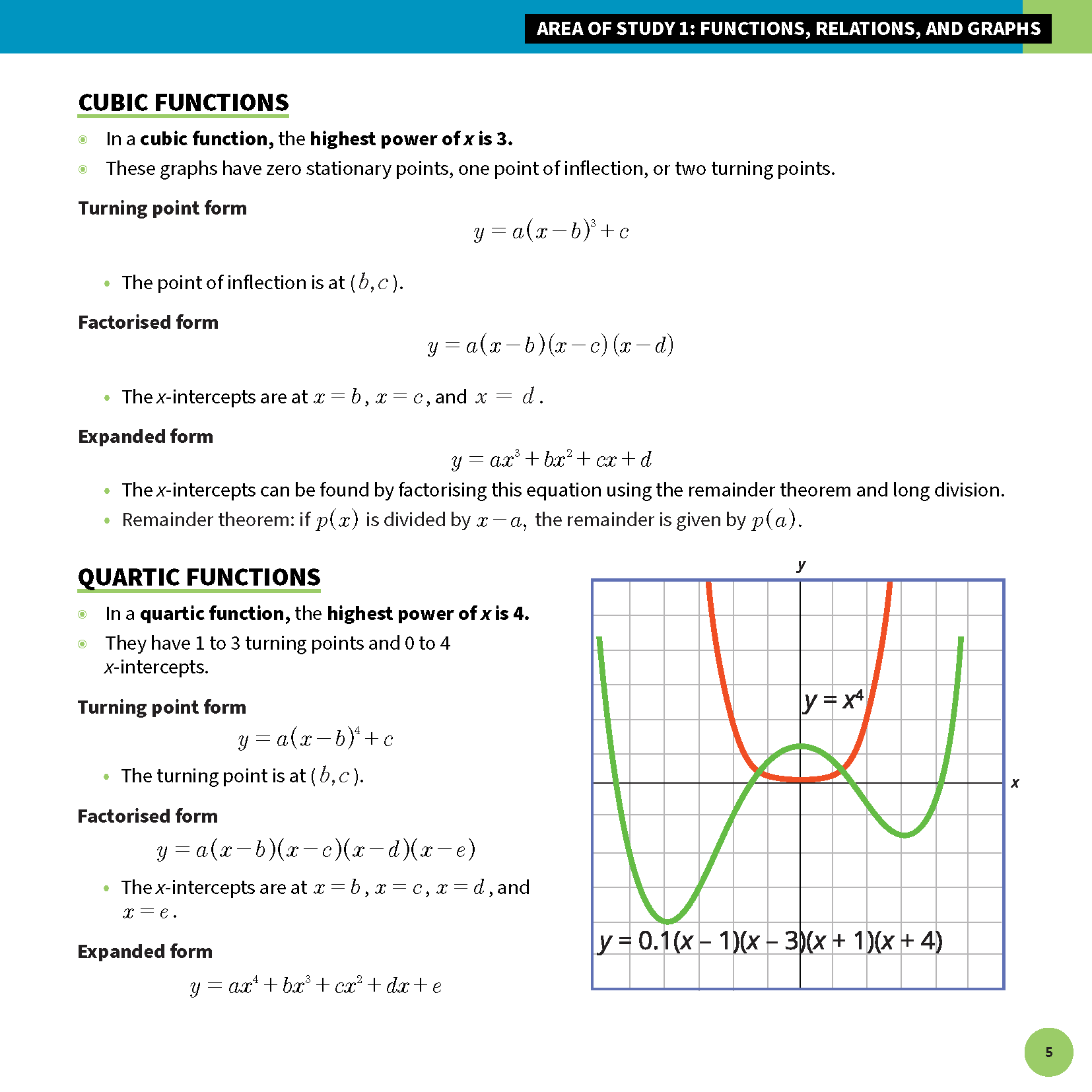 Maths Methods Summary Sheet by ATAR Notes detailing cubic and quartic functions with equations and graphs.