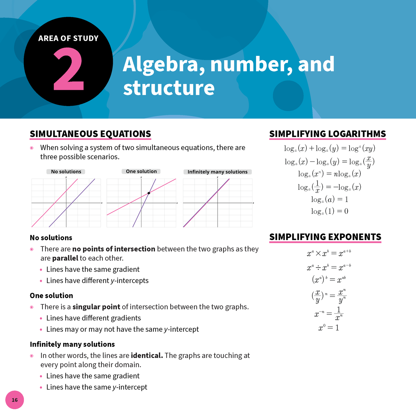 VCE Maths Methods summary sheet by ATAR Notes, displaying algebra, number, and structure concepts with formulas and graphs on a blue-themed page 16.
