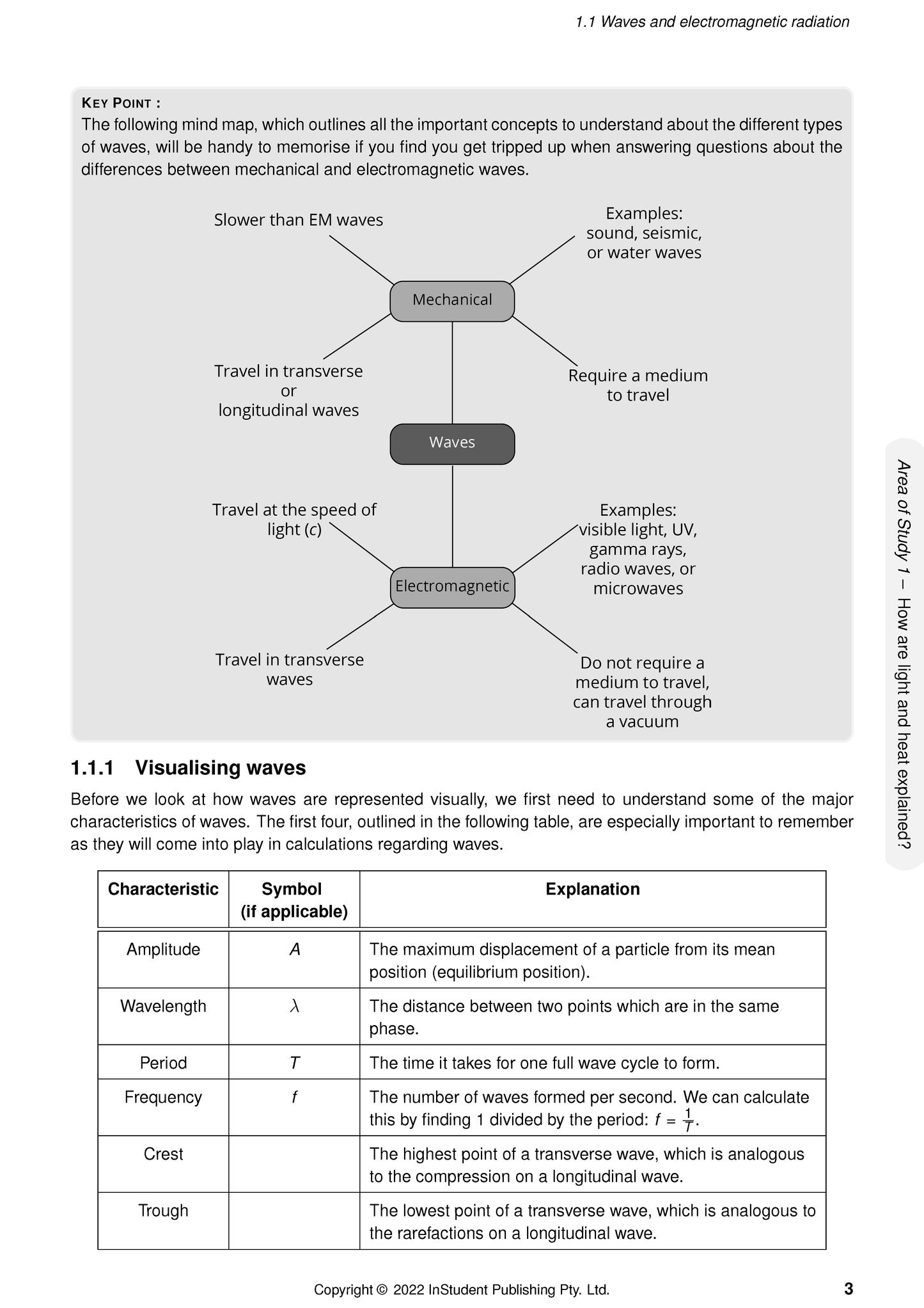 Physics course notes page by ATAR Notes, featuring a mind map on waves and a table of wave characteristics.