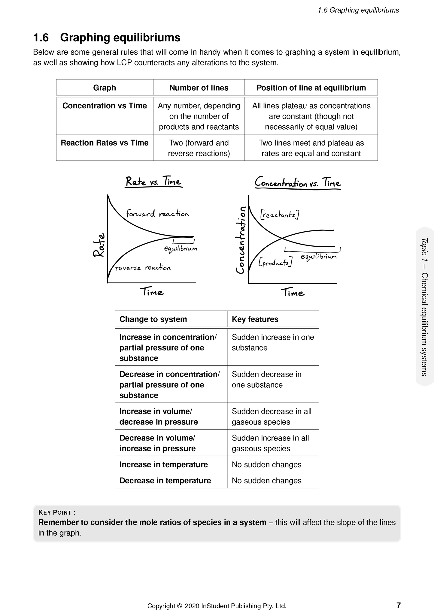 Chemistry notes page by ATAR Notes showing rules for graphing chemical equilibriums with tables and diagrams.