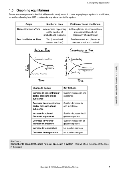 Chemistry notes page by ATAR Notes showing rules for graphing chemical equilibriums with tables and diagrams.