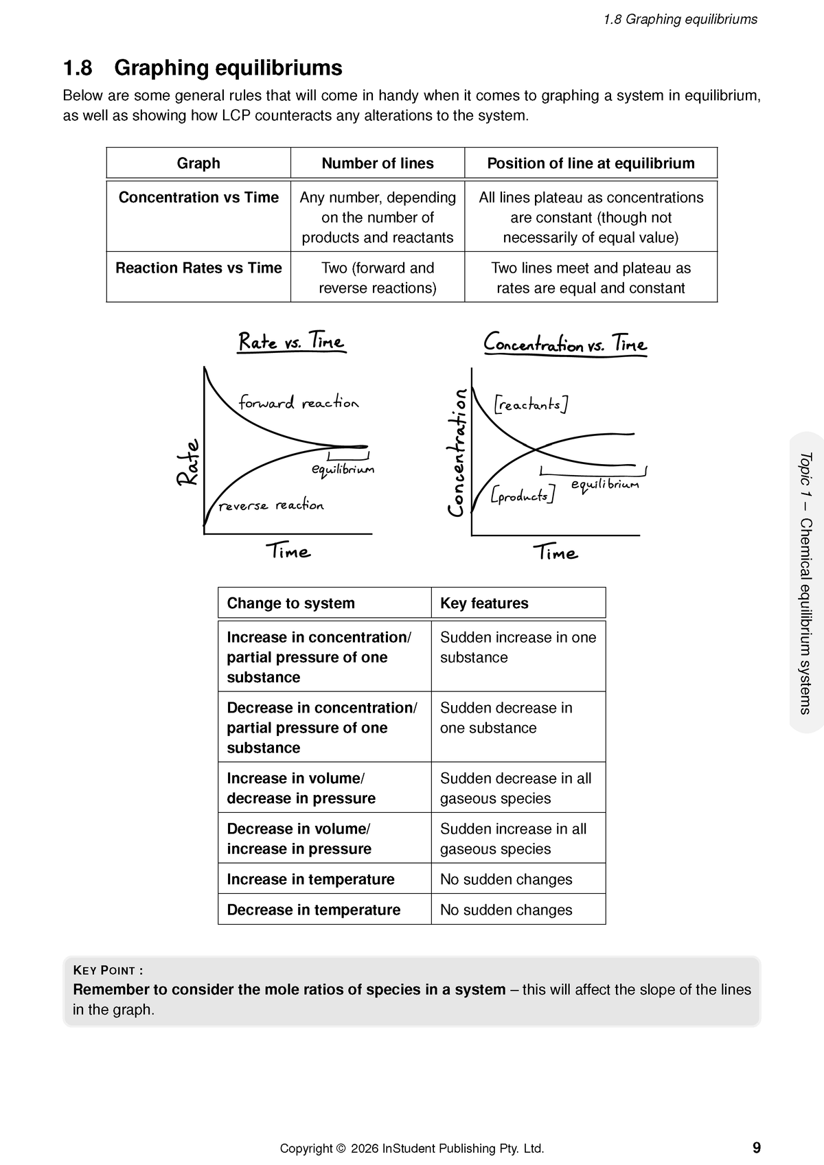 ATAR Notes WACE Year 12 Chemistry 3&4 Complete Course Notes (2027-2029)
