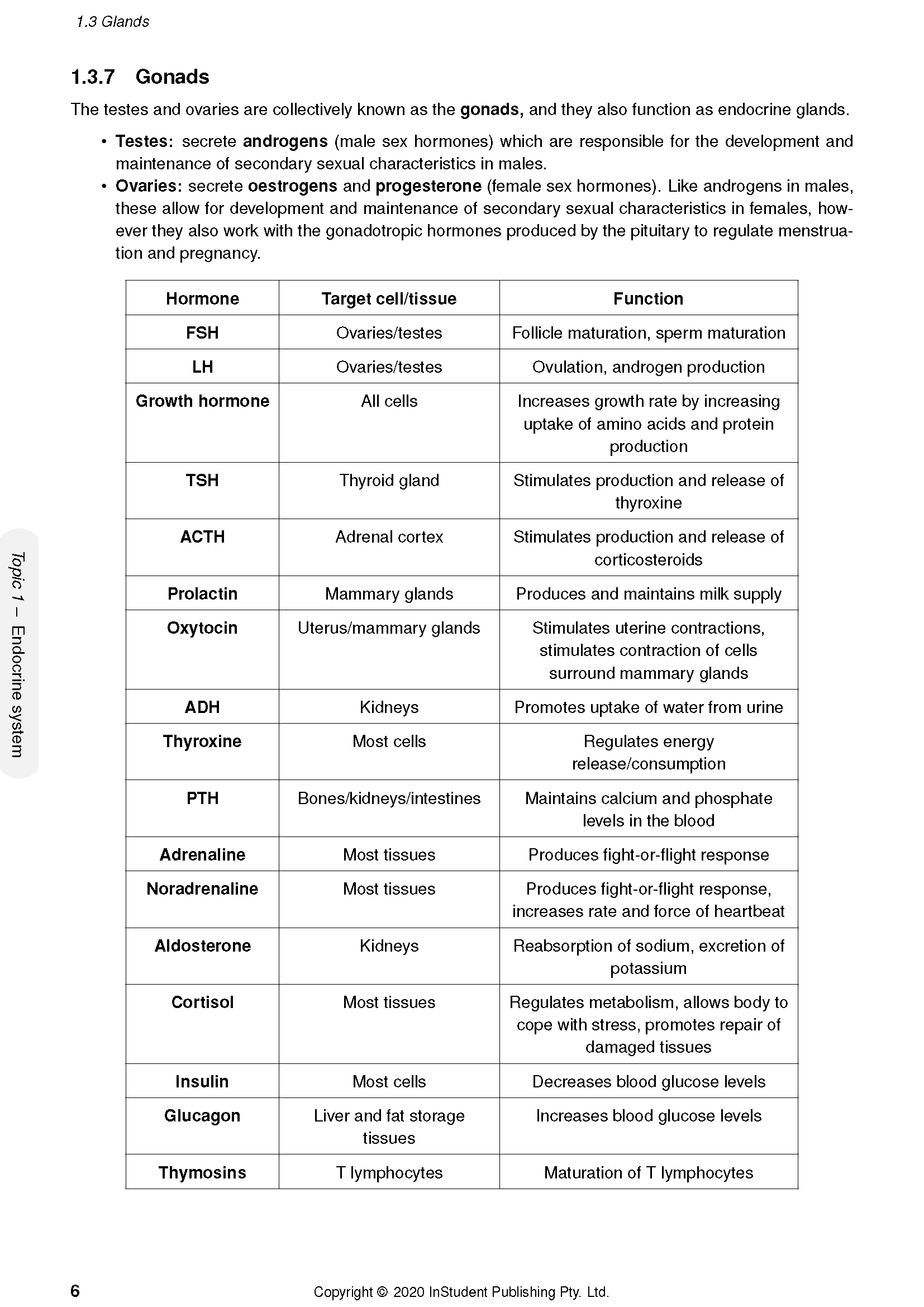 Detailed Human Biology notes by ATAR Notes, featuring a page with hormone information, target cells, and functions.