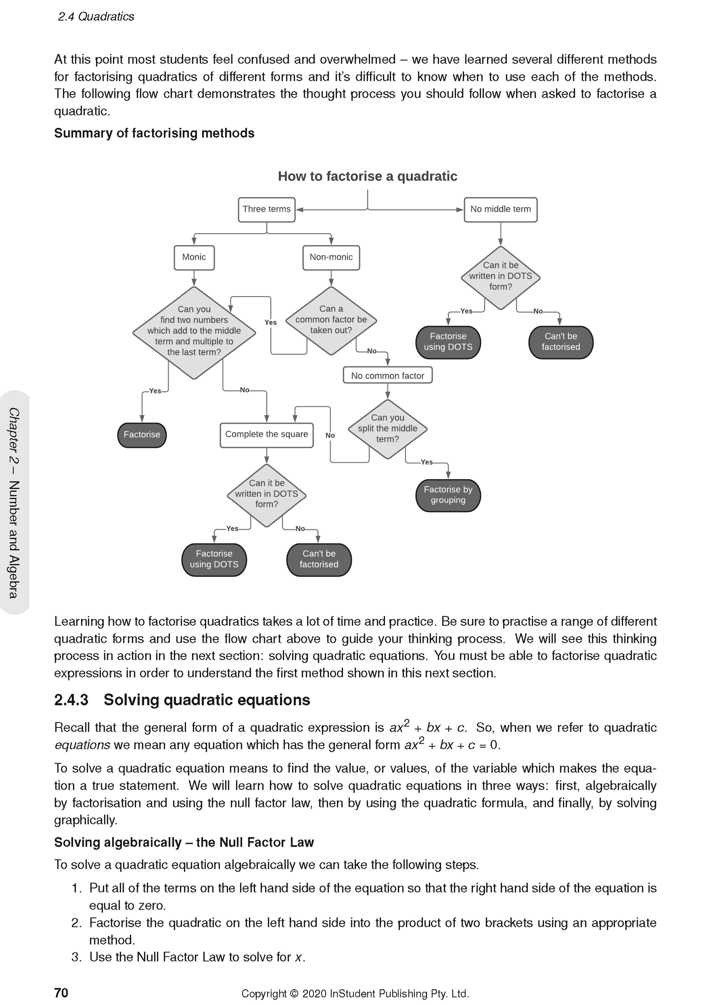 Course Notes page by ATAR Notes displaying a flowchart on factorising quadratics and text on solving quadratic equations.